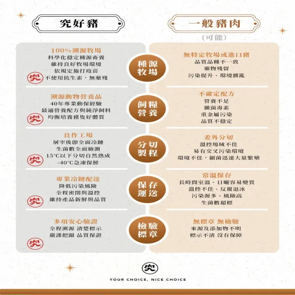 新北市農會真情食品館_究好豬-產履韓式燒烤人氣組(4包)★CAS台灣豬肉★產銷履歷★