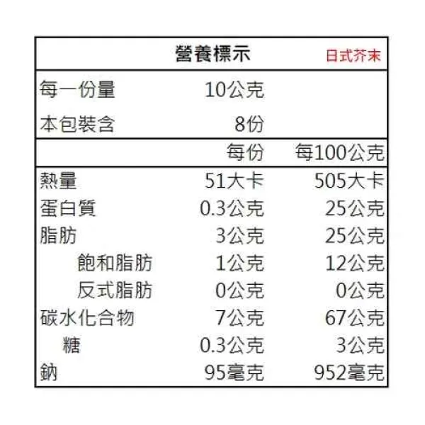 新北市農會真情食品館_【池上鄉農會】醬燒米魚酥條-日式芥末口味(80g)